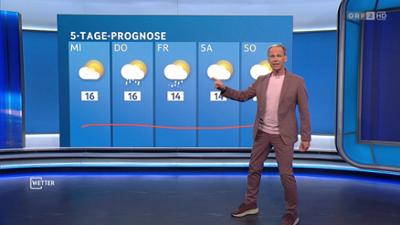 Wetter: [WETTER] ZIB