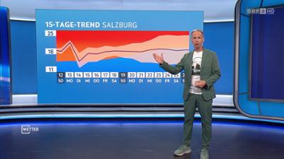 Wetter: [WETTER] ZIB