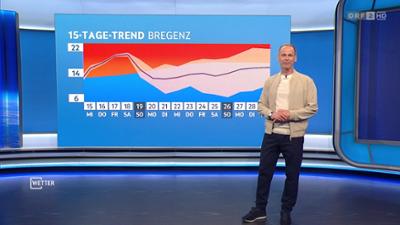 Wetter: [WETTER] ZIB