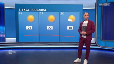 Wetter: [WETTER] ZIB