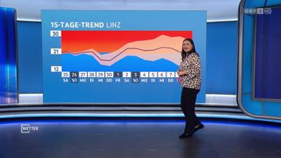 Wetter: [WETTER] ZIB