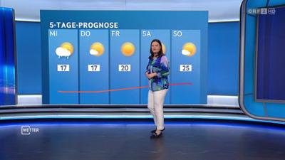 Wetter: [WETTER] ZIB