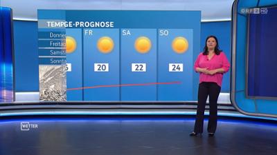 Wetter: [WETTER] ZIB