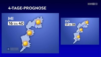 Wetter Burgenland