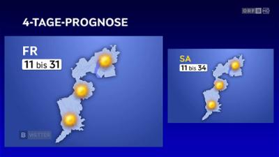 Wetter Burgenland