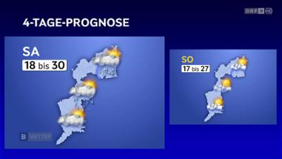 Wetter Burgenland