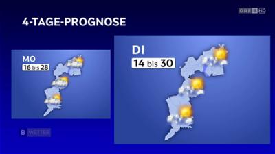 Wetter Burgenland