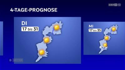 Wetter Burgenland