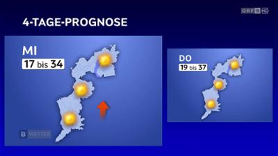 Wetter Burgenland