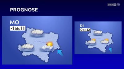 Wetter Niederösterreich