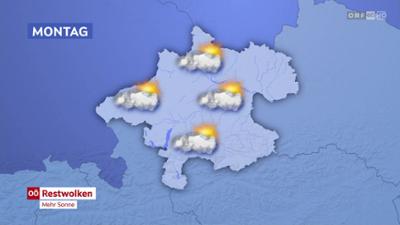 Wetter Oberösterreich