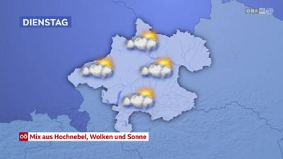 Wetter Oberösterreich