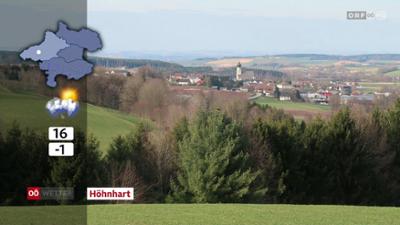 Wetter Oberösterreich