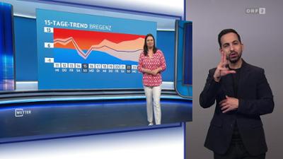 Wetter (ÖGS): [WETTER] ZIB (ÖGS)