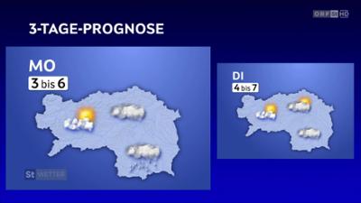 Wetter Steiermark