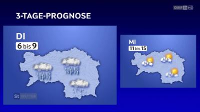 Wetter Steiermark
