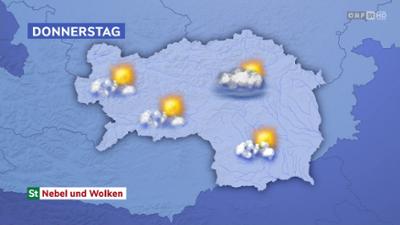 Wetter Steiermark