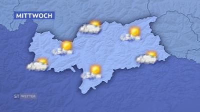 Wetter Südtirol