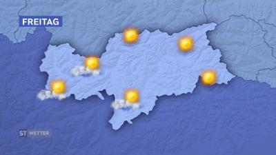 Wetter Südtirol