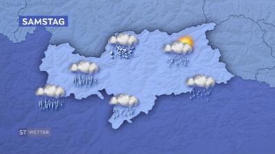 Wetter Südtirol