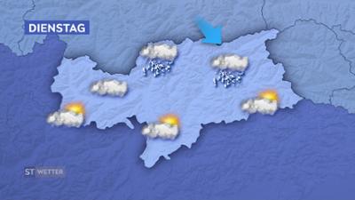 Wetter Südtirol