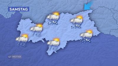 Wetter Südtirol
