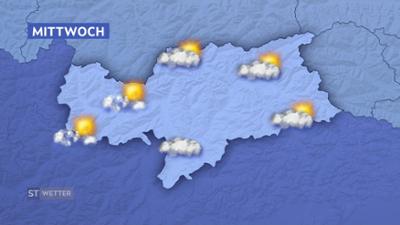 Wetter Südtirol