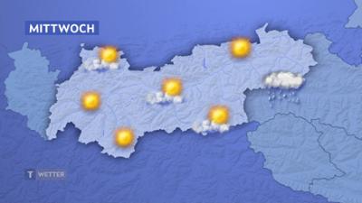 Wetter Tirol