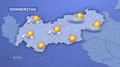 Wetter Tirol
