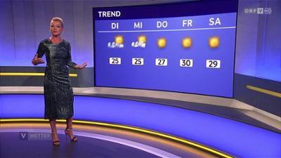 Wetter Vorarlberg