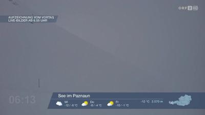 Wetterpanorama: Wetter-Panorama