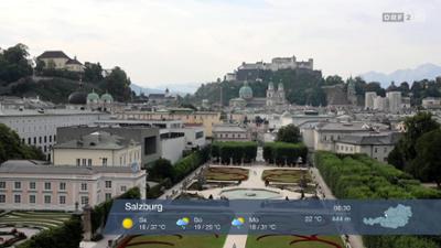 Wetter-Panorama