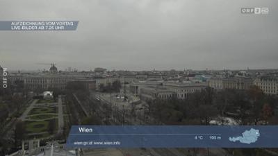 Wetterpanorama: Wetter-Panorama