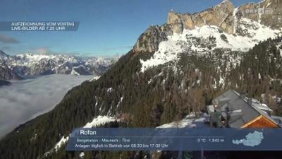 Wetterpanorama: Wetter-Panorama