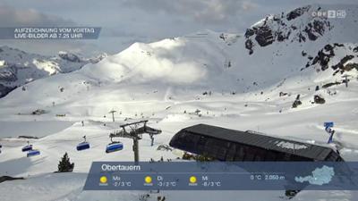 Wetterpanorama: Wetter-Panorama