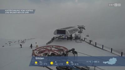 Wetterpanorama: Wetter-Panorama