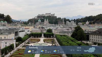 Wetter-Panorama