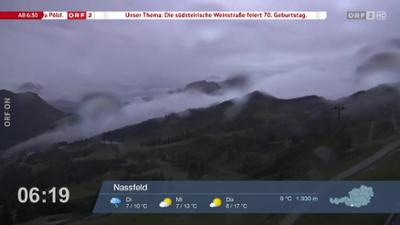 Wetterpanorama: Wetter-Panorama