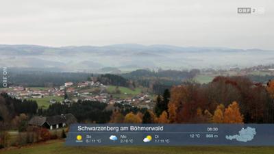 Wetter-Panorama