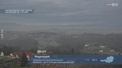 Wetterpanorama: Wetter-Panorama