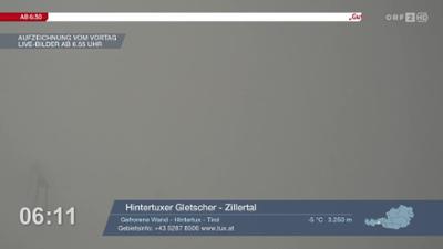 Wetterpanorama: Wetter-Panorama