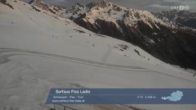Wetterpanorama: Wetter-Panorama