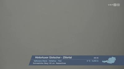 Wetter-Panorama