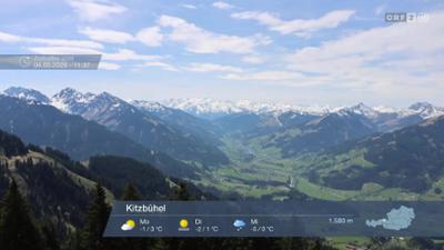 Wetterpanorama: Wetter-Panorama