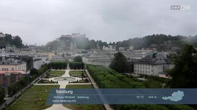 Wetterpanorama: Wetter-Panorama