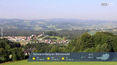 Wetter-Panorama
