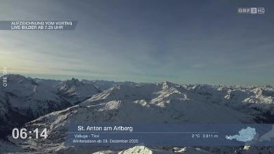 Wetterpanorama: Wetter-Panorama