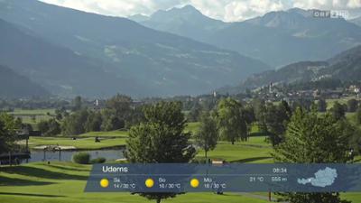 Wetter-Panorama