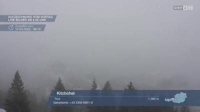 Wetterpanorama: Wetter-Panorama