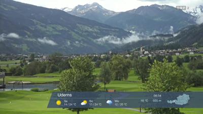 Wetter-Panorama